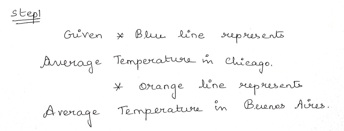 Algebra homework question answer, step 1, image 1